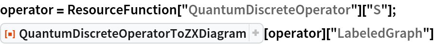 operator = ResourceFunction["QuantumDiscreteOperator"]["S"];
ResourceFunction["QuantumDiscreteOperatorToZXDiagram"][
  operator]["LabeledGraph"]