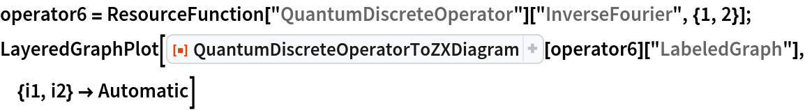 operator6 = ResourceFunction["QuantumDiscreteOperator"][
   "InverseFourier", {1, 2}];
LayeredGraphPlot[
 ResourceFunction["QuantumDiscreteOperatorToZXDiagram"][operator6][
  "LabeledGraph"], {i1, i2} -> Automatic]