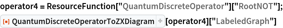 operator4 = ResourceFunction["QuantumDiscreteOperator"]["RootNOT"];
ResourceFunction["QuantumDiscreteOperatorToZXDiagram"][
  operator4]["LabeledGraph"]
