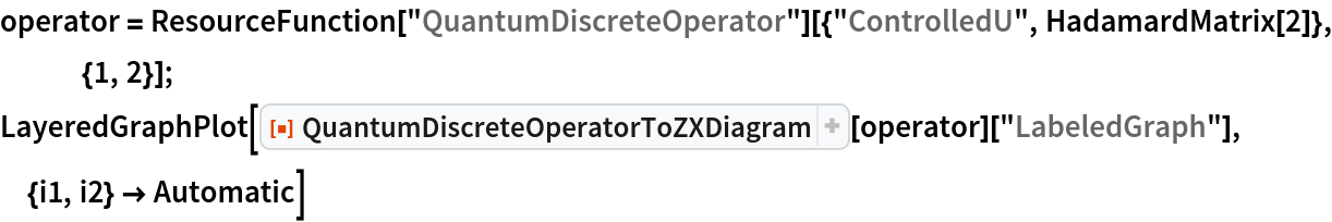 operator = ResourceFunction["QuantumDiscreteOperator"][{"ControlledU", HadamardMatrix[2]}, {1, 2}];
LayeredGraphPlot[
 ResourceFunction["QuantumDiscreteOperatorToZXDiagram"][operator][
  "LabeledGraph"], {i1, i2} -> Automatic]