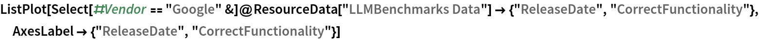 ListPlot[Select[#Vendor == "Google" &]@ResourceData[\!\(\*
TagBox["\"\<LLMBenchmarks Data\>\"",
#& ,
BoxID -> "ResourceTag-LLMBenchmarks Data-Input",
AutoDelete->True]\)] -> {"ReleaseDate", "CorrectFunctionality"}, AxesLabel -> {"ReleaseDate", "CorrectFunctionality"}]