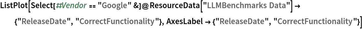 ListPlot[Select[#Vendor == "Google" &]@ResourceData[\!\(\*
TagBox["\"\<LLMBenchmarks Data\>\"",
#& ,
BoxID -> "ResourceTag-LLMBenchmarks Data-Input",
AutoDelete->True]\)] -> {"ReleaseDate", "CorrectFunctionality"}, AxesLabel -> {"ReleaseDate", "CorrectFunctionality"}]