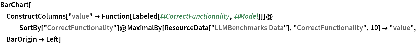 BarChart[
 ConstructColumns[
    "value" -> Function[Labeled[#CorrectFunctionality, #Model]]]@
   SortBy["CorrectFunctionality"]@MaximalBy[ResourceData[\!\(\*
TagBox["\"\<LLMBenchmarks Data\>\"",
#& ,
BoxID -> "ResourceTag-LLMBenchmarks Data-Input",
AutoDelete->True]\)], "CorrectFunctionality", 10] -> "value", BarOrigin -> Left]
