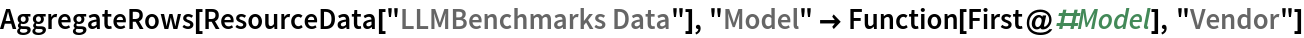 AggregateRows[ResourceData[\!\(\*
TagBox["\"\<LLMBenchmarks Data\>\"",
#& ,
BoxID -> "ResourceTag-LLMBenchmarks Data-Input",
AutoDelete->True]\)], "Model" -> Function[First@#Model], "Vendor"]