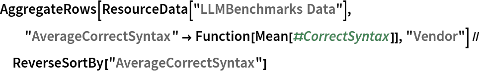 AggregateRows[ResourceData[\!\(\*
TagBox["\"\<LLMBenchmarks Data\>\"",
#& ,
BoxID -> "ResourceTag-LLMBenchmarks Data-Input",
AutoDelete->True]\)], "AverageCorrectSyntax" -> Function[Mean[#CorrectSyntax]], "Vendor"] // ReverseSortBy["AverageCorrectSyntax"]