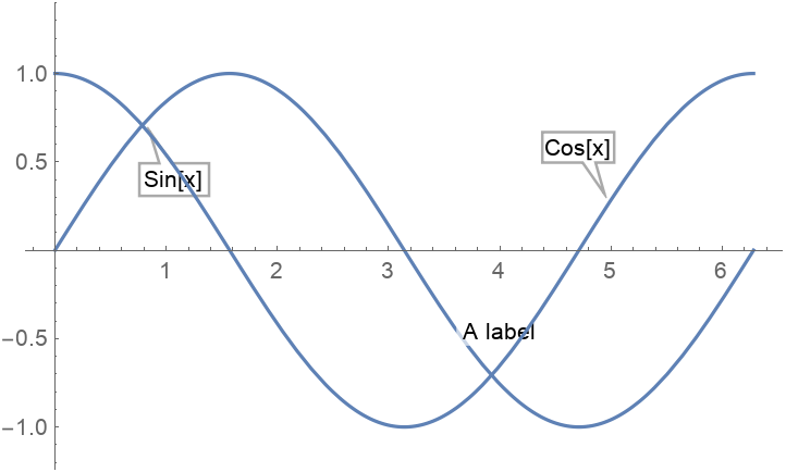 33 Axis Label Mathematica - Labels Design Ideas 2020