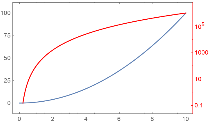 CombinePlots | Wolfram Function Repository