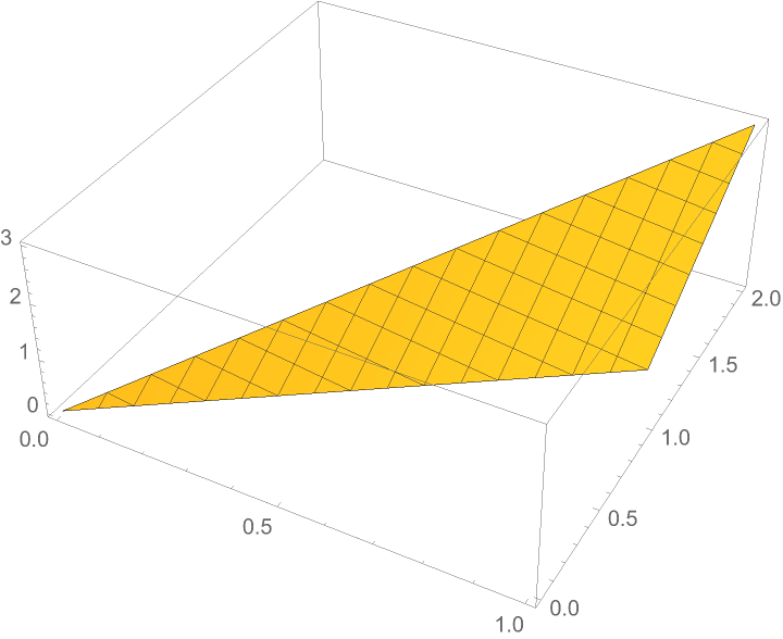 CoplanarQ | Wolfram Function Repository