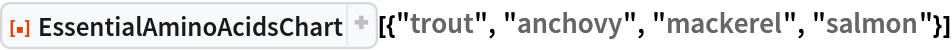 ResourceFunction["EssentialAminoAcidsChart", ResourceVersion->"1.1.0"][{"trout", "anchovy", "mackerel", "salmon"}]