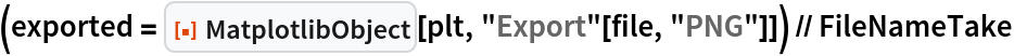 (exported = ResourceFunction["MatplotlibObject"][plt, "Export"[file, "PNG"]]) // FileNameTake