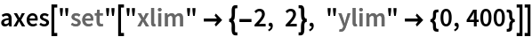 axes["set"["xlim" -> {-2, 2}, "ylim" -> {0, 400}]]