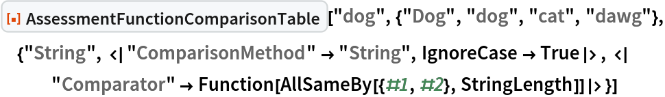 ResourceFunction[
 "AssessmentFunctionComparisonTable", ResourceSystemBase -> "https://www.wolframcloud.com/objects/resourcesystem/api/1.0"]["dog", {"Dog", "dog", "cat", "dawg"}, {"String", <|"ComparisonMethod" -> "String", IgnoreCase -> True|>, <|
   "Comparator" -> Function[AllSameBy[{#1, #2}, StringLength]]|>}]