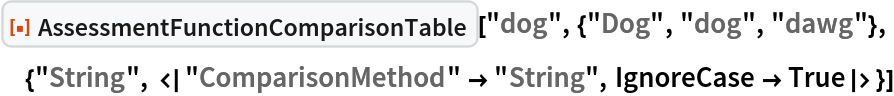 ResourceFunction[
 "AssessmentFunctionComparisonTable", ResourceSystemBase -> "https://www.wolframcloud.com/objects/resourcesystem/api/1.0"]["dog", {"Dog", "dog", "dawg"}, {"String", <|"ComparisonMethod" -> "String", IgnoreCase -> True|>}]