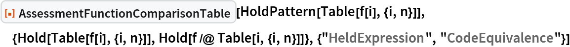 ResourceFunction[
 "AssessmentFunctionComparisonTable", ResourceSystemBase -> "https://www.wolframcloud.com/objects/resourcesystem/api/1.0"][
 HoldPattern[Table[f[i], {i, n}]], {Hold[Table[f[i], {i, n}]], Hold[f /@ Table[i, {i, n}]]}, {"HeldExpression", "CodeEquivalence"}]