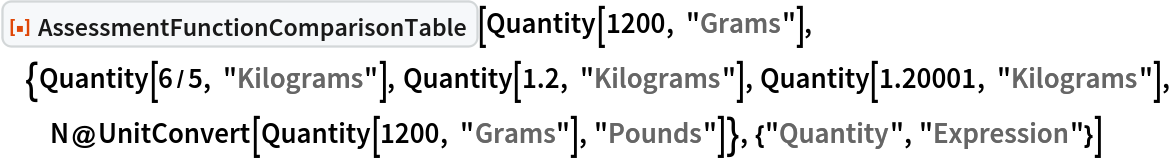 ResourceFunction[
 "AssessmentFunctionComparisonTable", ResourceSystemBase -> "https://www.wolframcloud.com/objects/resourcesystem/api/1.0"][
 Quantity[1200, "Grams"], {Quantity[6/5, "Kilograms"], Quantity[1.2, "Kilograms"], Quantity[1.20001, "Kilograms"], N@UnitConvert[Quantity[1200, "Grams"], "Pounds"]}, {"Quantity", "Expression"}]