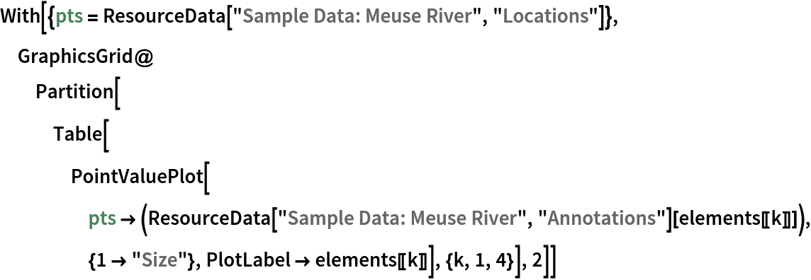 With[{pts = ResourceData[\!\(\*
TagBox["\"\<Sample Data: Meuse River\>\"",
#& ,
BoxID -> "ResourceTag-Sample Data: Meuse River-Input",
AutoDelete->True]\), "Locations"]}, GraphicsGrid@
  Partition[Table[PointValuePlot[pts -> (ResourceData[\!\(\*
TagBox["\"\<Sample Data: Meuse River\>\"",
#& ,
BoxID -> "ResourceTag-Sample Data: Meuse River-Input",
AutoDelete->True]\), "Annotations"][elements[[k]]]), {1 -> "Size"}, PlotLabel -> elements[[k]]], {k, 1, 4}], 2]]