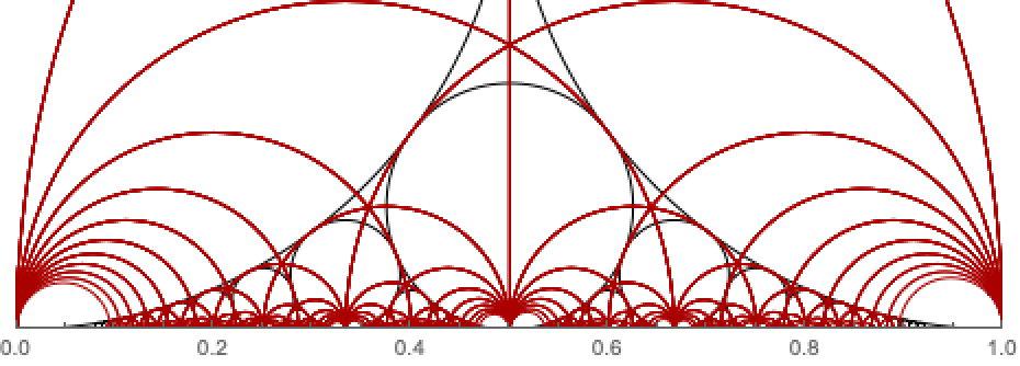 ModularTessellation | Wolfram Function Repository