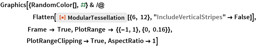ModularTessellation | Wolfram Function Repository