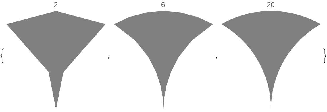ModularTessellation | Wolfram Function Repository