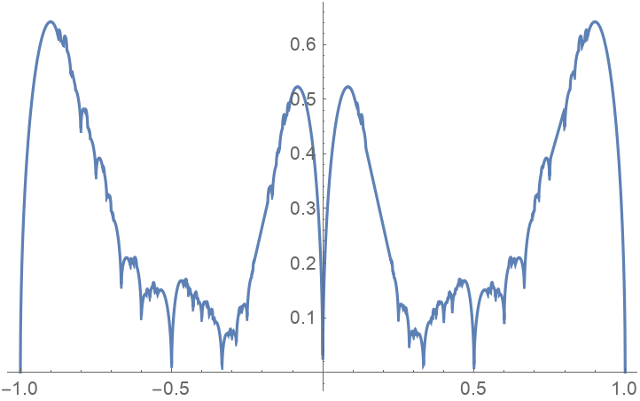 ModularTessellation | Wolfram Function Repository