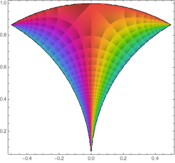 ModularTessellation | Wolfram Function Repository