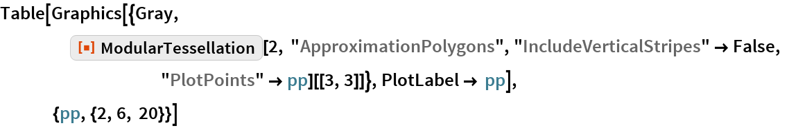 ModularTessellation | Wolfram Function Repository