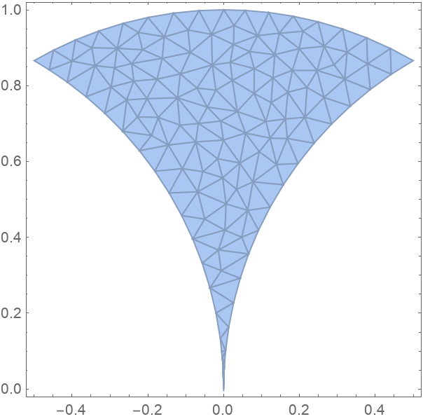 ModularTessellation | Wolfram Function Repository