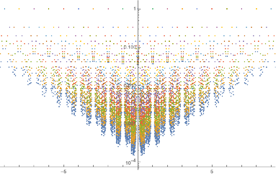 ModularTessellation | Wolfram Function Repository