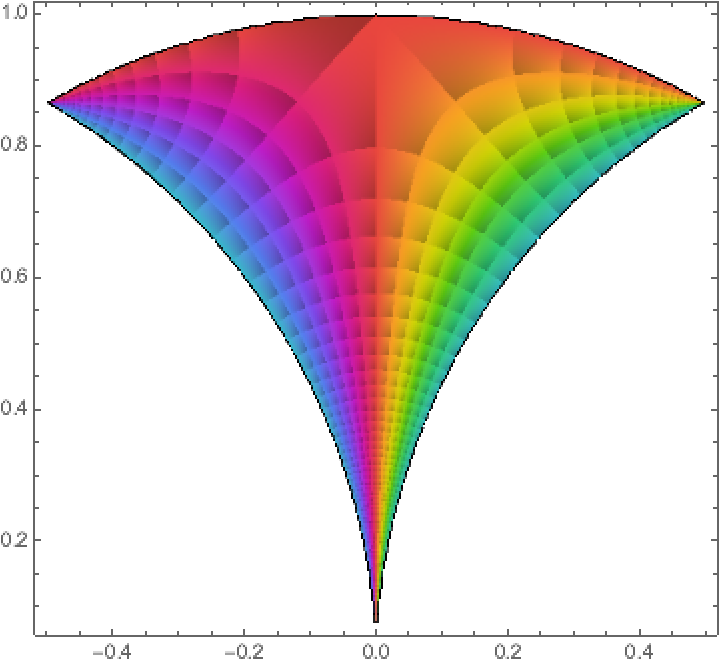 ModularTessellation | Wolfram Function Repository