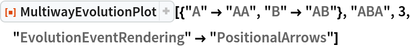 ResourceFunction[
 "MultiwayEvolutionPlot"][{"A" -> "AA", "B" -> "AB"}, "ABA", 3, "EvolutionEventRendering" -> "PositionalArrows"]