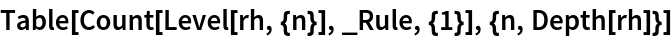 Table[Count[Level[rh, {n}], _Rule, {1}], {n, Depth[rh]}]