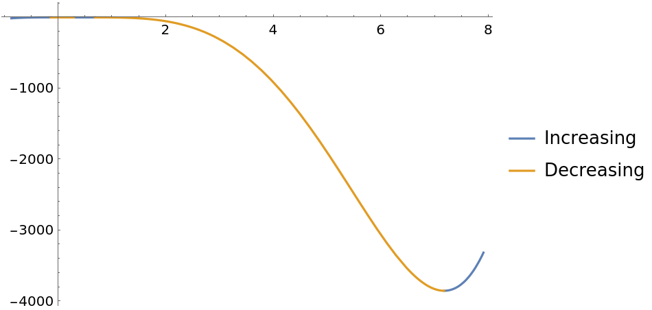 FunctionMonotonicity | Wolfram Function Repository