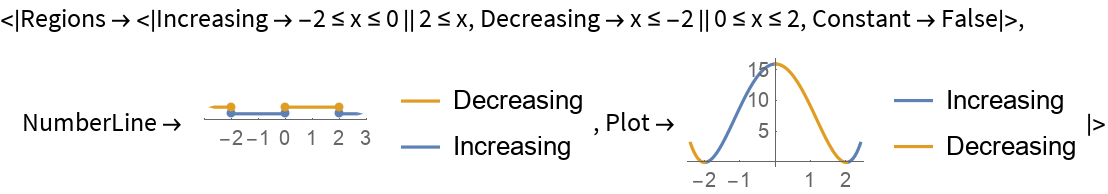 FunctionMonotonicity | Wolfram Function Repository