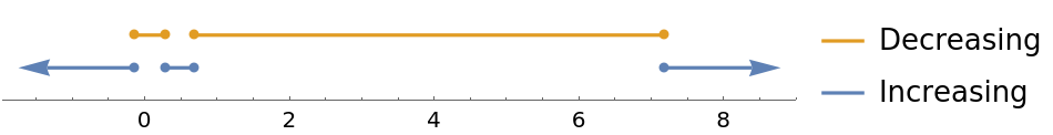 FunctionMonotonicity | Wolfram Function Repository