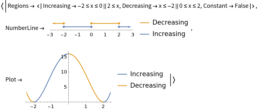FunctionMonotonicity | Wolfram Function Repository
