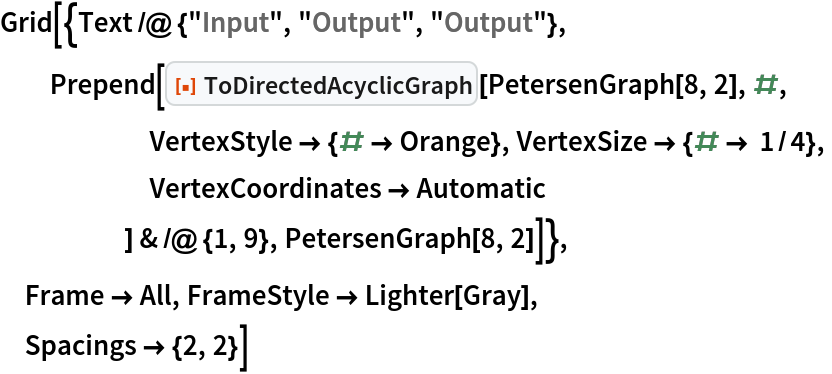 Grid[{Text /@ {"Input", "Output", "Output"},
  Prepend[
   ResourceFunction["ToDirectedAcyclicGraph"][PetersenGraph[8, 2], #,
      VertexStyle -> {# -> Orange}, VertexSize -> {# -> 1/4},
      VertexCoordinates -> Automatic
      ] & /@ {1, 9}, PetersenGraph[8, 2]]},
 Frame -> All, FrameStyle -> Lighter[Gray],
 Spacings -> {2, 2}]
