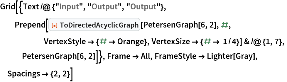 Grid[{Text /@ {"Input", "Output", "Output"},
  Prepend[
   ResourceFunction["ToDirectedAcyclicGraph"][PetersenGraph[6, 2], #,
      VertexStyle -> {# -> Orange}, VertexSize -> {# -> 1/4}] & /@ {1,
      7},
   PetersenGraph[6, 2]]}, Frame -> All, FrameStyle -> Lighter[Gray],
 Spacings -> {2, 2}]