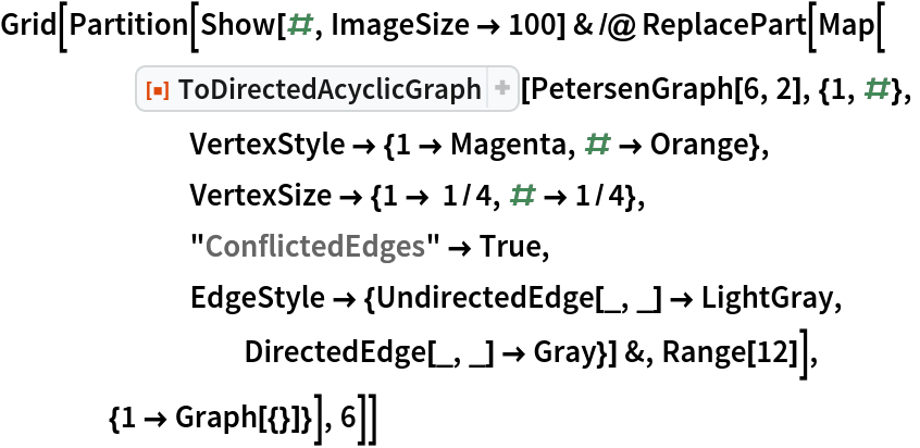 Grid[Partition[Show[#, ImageSize -> 100] & /@ ReplacePart[Map[
     ResourceFunction["ToDirectedAcyclicGraph"][
       PetersenGraph[6, 2], {1, #},
       VertexStyle -> {1 -> Magenta, # -> Orange},
       VertexSize -> {1 -> 1/4, # -> 1/4},
       "ConflictedEdges" -> True,
       EdgeStyle -> {UndirectedEdge[_, _] -> LightGray,
         DirectedEdge[_, _] -> Gray}] &, Range[12]],
    {1 -> Graph[{}]}], 6]]