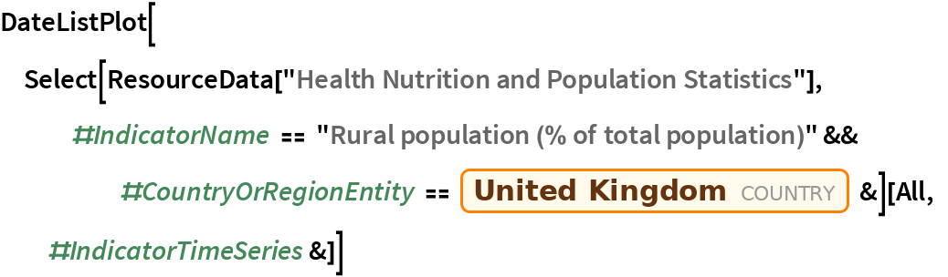DateListPlot[
 Select[ResourceData[
    "Health Nutrition and Population Statistics"], #IndicatorName == "Rural population (% of total population)" && \
#CountryOrRegionEntity == Entity["Country", "UnitedKingdom"] &][
  All, #IndicatorTimeSeries &]]