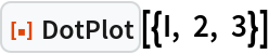 ResourceFunction["DotPlot"][{I, 2, 3}]