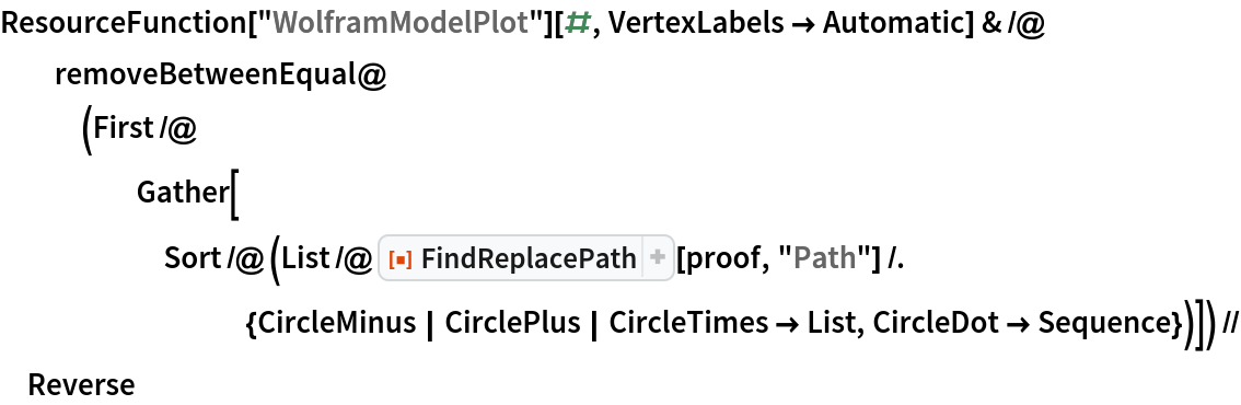 ResourceFunction["WolframModelPlot"][#, VertexLabels -> Automatic] & /@
   removeBetweenEqual@(First /@ Gather[Sort /@ (List /@ ResourceFunction["FindReplacePath"][proof, "Path"] /. {CircleMinus | CirclePlus | CircleTimes -> List,
           CircleDot -> Sequence})]) // Reverse