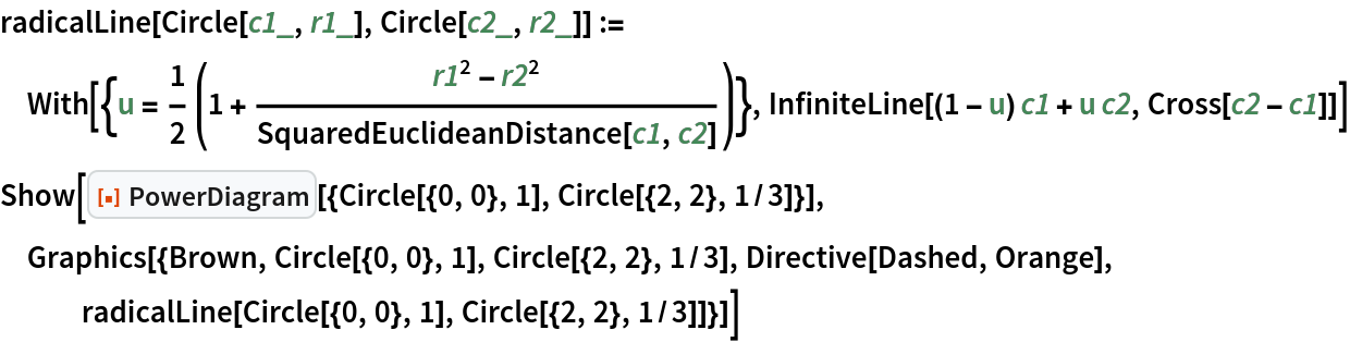 radicalLine[Circle[c1_, r1_], Circle[c2_, r2_]] := With[{u = 1/2 (1 + (r1^2 - r2^2)/SquaredEuclideanDistance[c1, c2])}, InfiniteLine[(1 - u) c1 + u c2, Cross[c2 - c1]]]
Show[ResourceFunction[
  "PowerDiagram"][{Circle[{0, 0}, 1], Circle[{2, 2}, 1/3]}], Graphics[{Brown, Circle[{0, 0}, 1], Circle[{2, 2}, 1/3], Directive[Dashed, Orange], radicalLine[Circle[{0, 0}, 1], Circle[{2, 2}, 1/3]]}]]