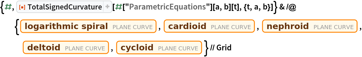 {#, ResourceFunction[
     "TotalSignedCurvature"][#["ParametricEquations"][a, b][t], {t, a,
       b}]} & /@ {Entity["PlaneCurve", "LogarithmicSpiral"], Entity["PlaneCurve", "Cardioid"], Entity["PlaneCurve", "Nephroid"],
    Entity["PlaneCurve", "Deltoid"], Entity["PlaneCurve", "Cycloid"]} // Grid