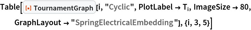 Table[ResourceFunction["TournamentGraph"][i, "Cyclic", PlotLabel -> Subscript[T, i], ImageSize -> 80, GraphLayout -> "SpringElectricalEmbedding"], {i, 3, 5}]