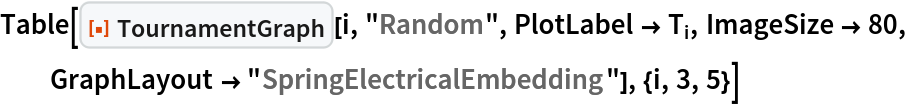 Table[ResourceFunction["TournamentGraph"][i, "Random", PlotLabel -> Subscript[T, i], ImageSize -> 80, GraphLayout -> "SpringElectricalEmbedding"], {i, 3, 5}]