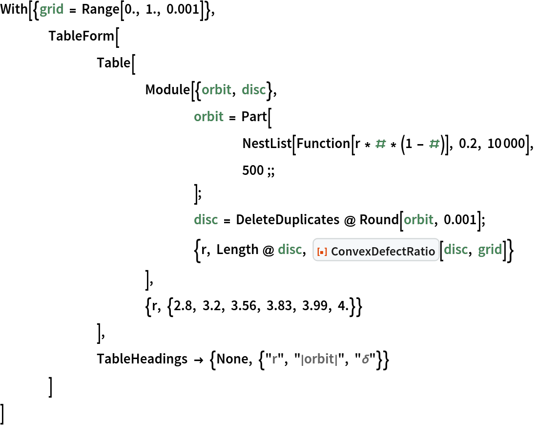 With[{grid = Range[0., 1., 0.001]},
 	TableForm[
  		Table[
   			Module[{orbit, disc},
    				orbit = Part[
      					NestList[Function[r * # * (1 - #)], 0.2, 10000],
      					500 ;;
      				];
    				disc = DeleteDuplicates @ Round[orbit, 0.001];
    				{r, Length @ disc, ResourceFunction["ConvexDefectRatio"][disc, grid]}
    			],
   			{r, {2.8, 3.2, 3.56, 3.83, 3.99, 4.}}
   		],
  		TableHeadings -> {None, {"r", "|orbit|", "\[Delta]"}}
  	]
 ]