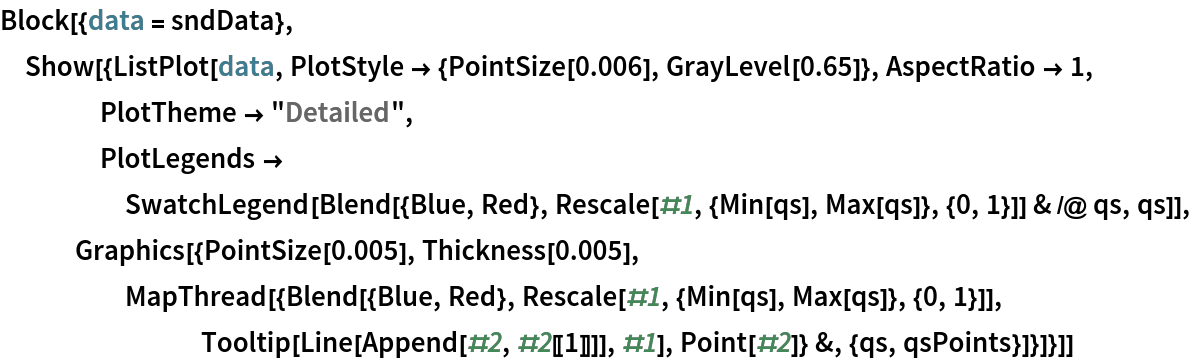 Block[{data = sndData}, Show[{ListPlot[data, PlotStyle -> {PointSize[0.006], GrayLevel[0.65]}, AspectRatio -> 1, PlotTheme -> "Detailed", PlotLegends -> SwatchLegend[
      Blend[{Blue, Red}, Rescale[#1, {Min[qs], Max[qs]}, {0, 1}]] & /@
        qs, qs]], Graphics[{PointSize[0.005], Thickness[0.005], MapThread[{Blend[{Blue, Red}, Rescale[#1, {Min[qs], Max[qs]}, {0, 1}]], Tooltip[Line[Append[#2, #2[[1]]]], #1], Point[#2]} &, {qs, qsPoints}]}]}]]