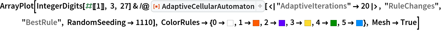 ArrayPlot[
 IntegerDigits[#[[1]], 3, 27] & /@ ResourceFunction[
   "AdaptiveCellularAutomaton"][<|"AdaptiveIterations" -> 20|>, "RuleChanges", "BestRule", RandomSeeding -> 1110], ColorRules -> {0 -> GrayLevel[1], 1 -> Hue[0.06, 1, 1], 2 -> Hue[0.73, 1, 1], 3 -> Hue[0.14, 0.81, 0.99], 4 -> RGBColor[0, 0.56, 0], 5 -> RGBColor[0, 0.56, 1]}, Mesh -> True]