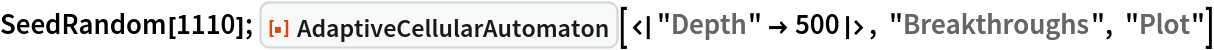 SeedRandom[1110]; ResourceFunction["AdaptiveCellularAutomaton", ResourceVersion->"1.0.0"][<|
  "Depth" -> 500|>, "Breakthroughs", "Plot"]
