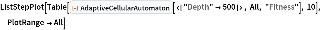 ListStepPlot[
 Table[ResourceFunction["AdaptiveCellularAutomaton"][<|"Depth" -> 500|>, All, "Fitness"], 10], PlotRange -> All]